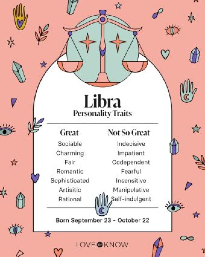 Understanding Libra Traits: The Balanced Nature of the Zodiac