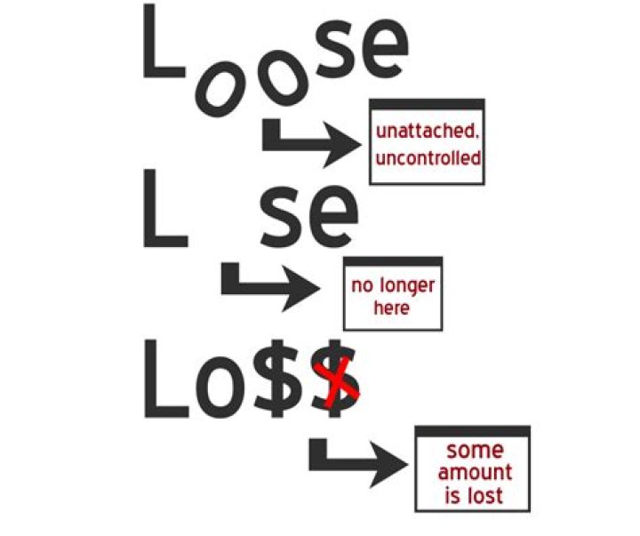 Understanding the Differences Between Lost vs Loss: A Comprehensive Guide
