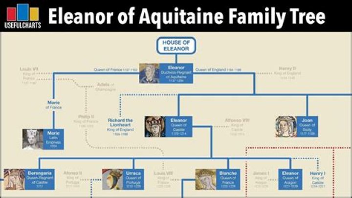 Loving Through Time: The Louis and Eleanor Timeline