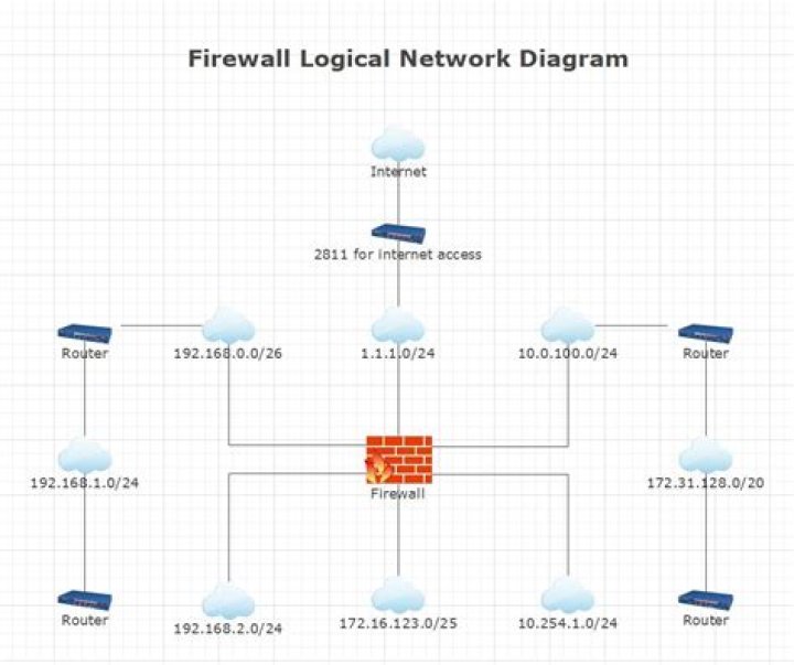 How to Effectively Manage IoT Behind a Firewall: A Comprehensive Guide