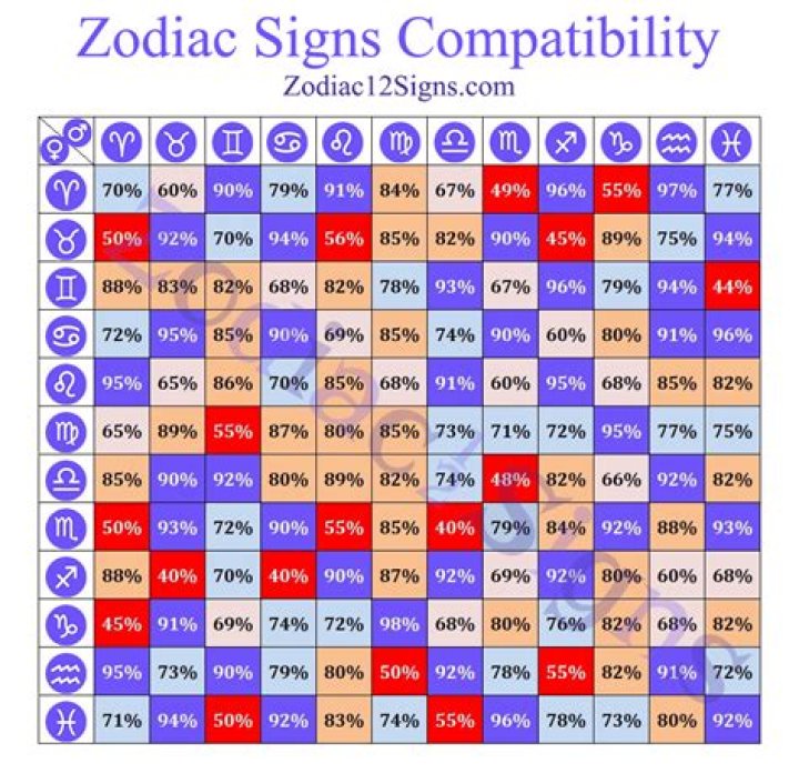 The Ultimate Guide to Zodiac Compatibility for Those Born on March 2