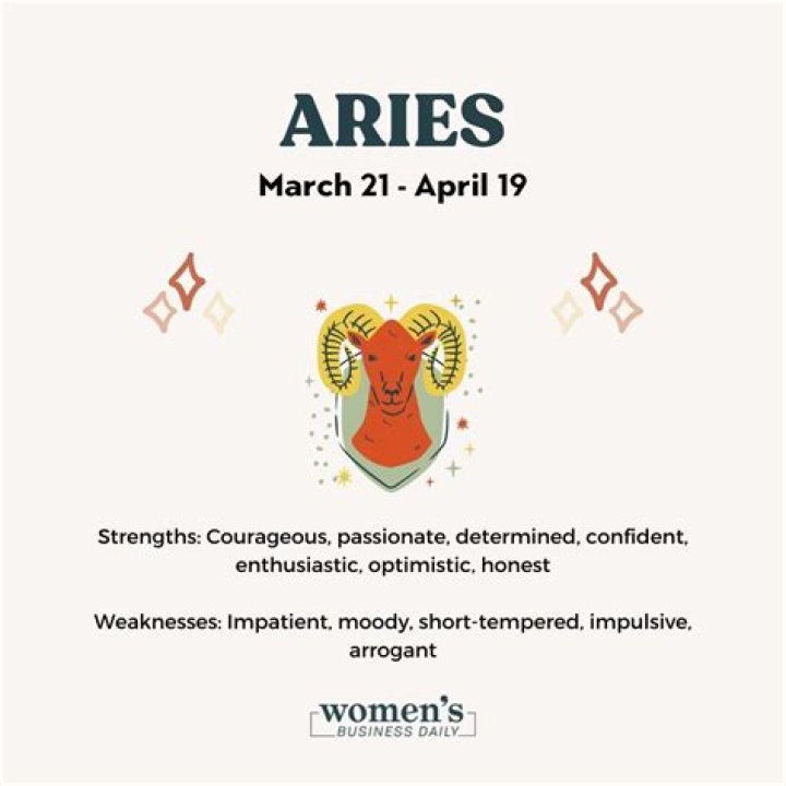 Uncover the Secrets of the Aries Zodiac: March 21st Birthdays
