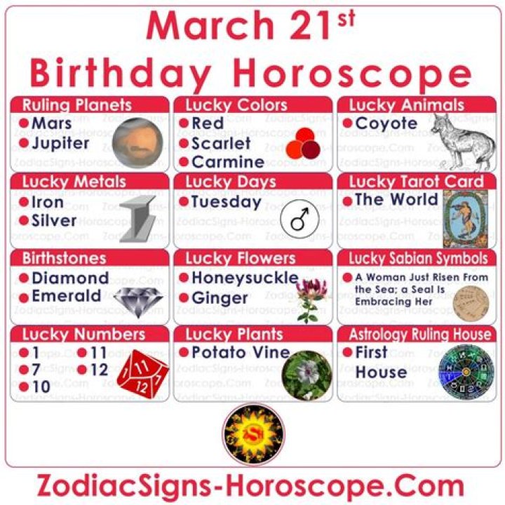 What's Your March 21st Zodiac Sign? - The Ultimate Guide