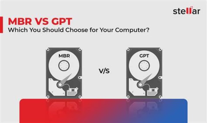 Mbr Disk vs GPT: A Comprehensive Comparison for Your Storage Needs