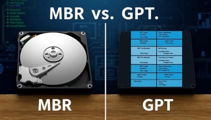 Mbr GPT: The Ultimate Guide to Understanding and Utilizing This Revolutionary Technology