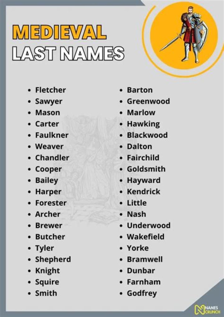 Exploring the Rich Heritage of Medieval Italian Last Names