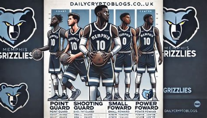 Memphis Grizzlies Depth Chart: A Comprehensive Guide for Fans and Enthusiasts