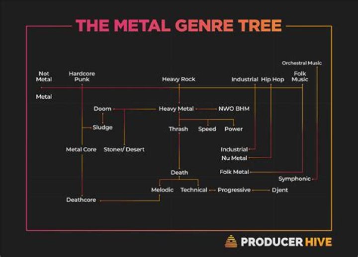 Exploring the Diverse World of Metal Genres