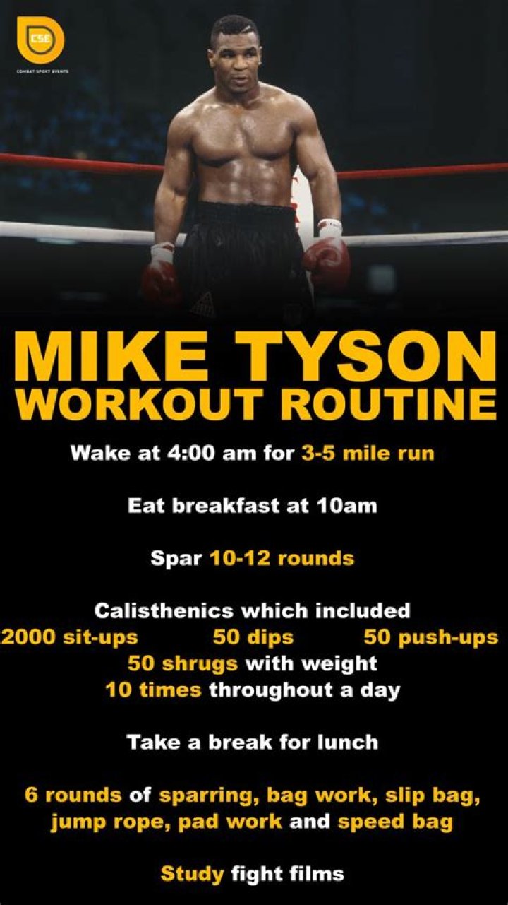 Mike Tyson Training Regimen: The Ultimate Guide to Becoming a Champion