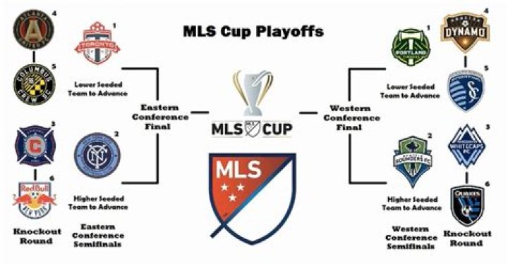 Understanding the MLS Playoff Format: A Comprehensive Guide