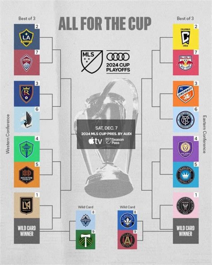 Understanding the MLS Playoffs Format: A Comprehensive Guide