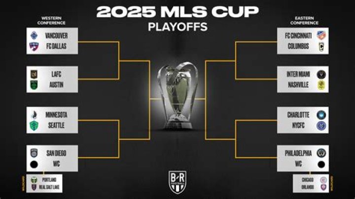 Unraveling the Excitement of MLS Playoffs