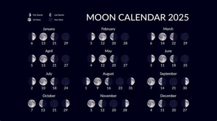 Moon and Rising Sign Calculator: Unlock the Secrets of Your Astrological Profile