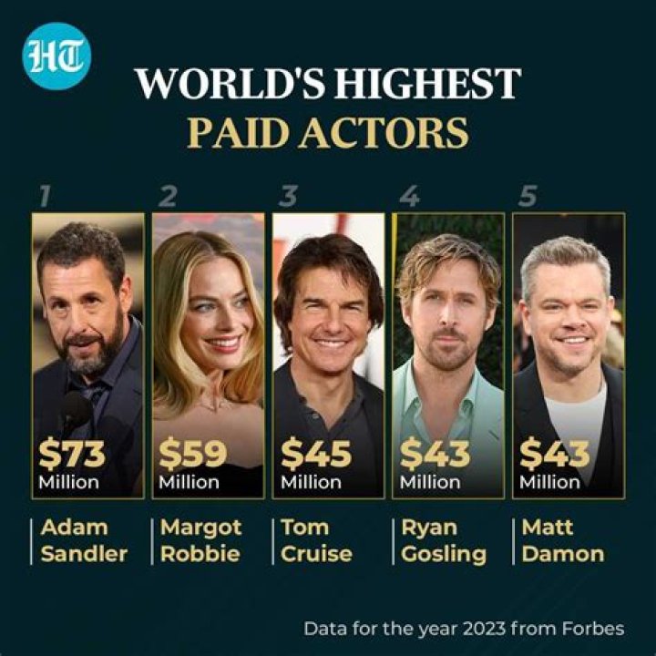 Discover the World's Most Highest Paid Actor: A Comprehensive Guide