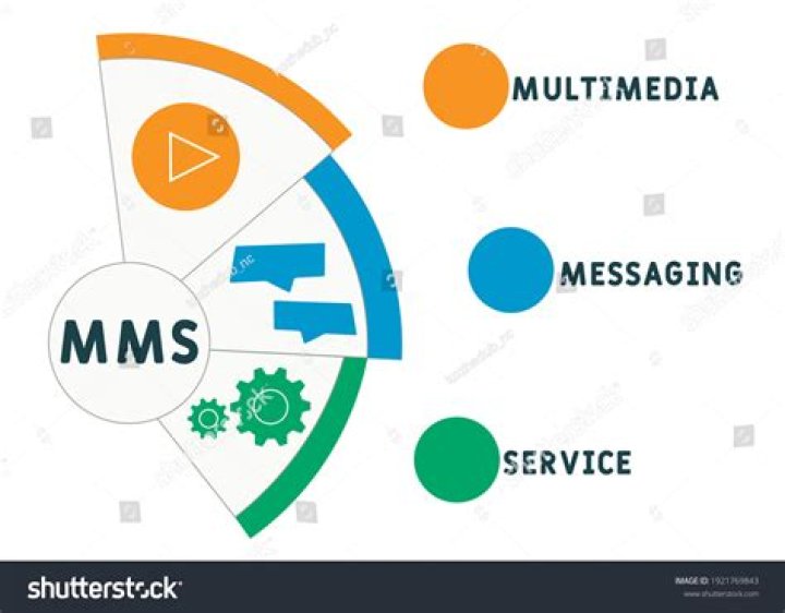 Understanding Multimedia Messaging Service: A Comprehensive Guide