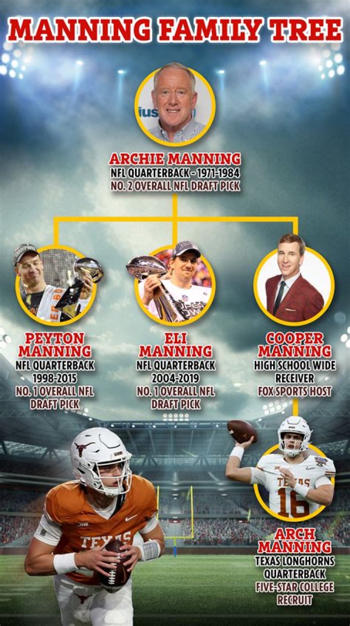 Names of Manning Brothers: A Deep Dive into the Legendary Family