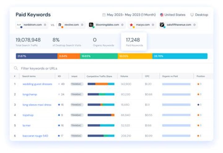 Unveiling the New Ranking Report for Rank Tracker: A Game Changer in SEO