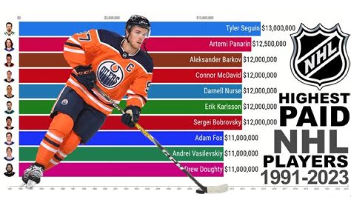 A Comprehensive Guide to Understanding NHL Pay