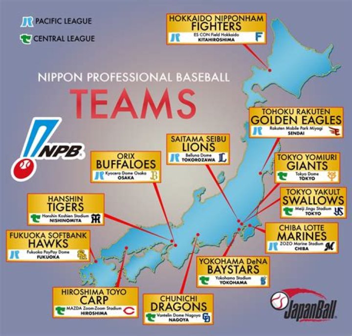 Nippon Professional Baseball: A Deep Dive into Japan's Premier Baseball League