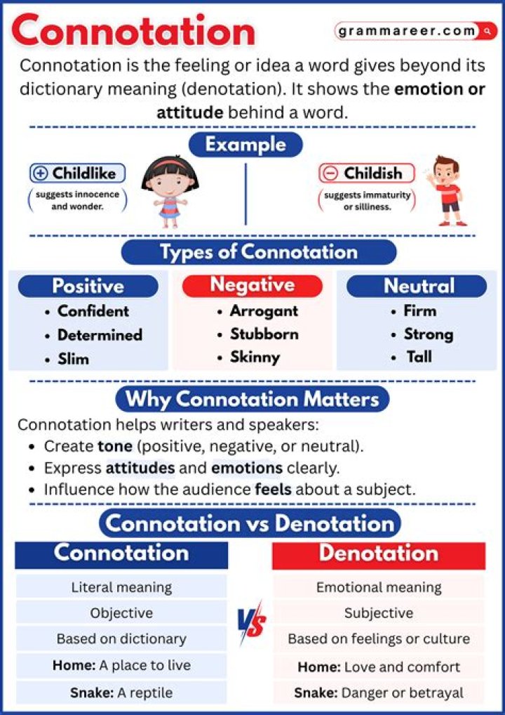 The Notorious Truth: Understanding the Connotations of Infamy