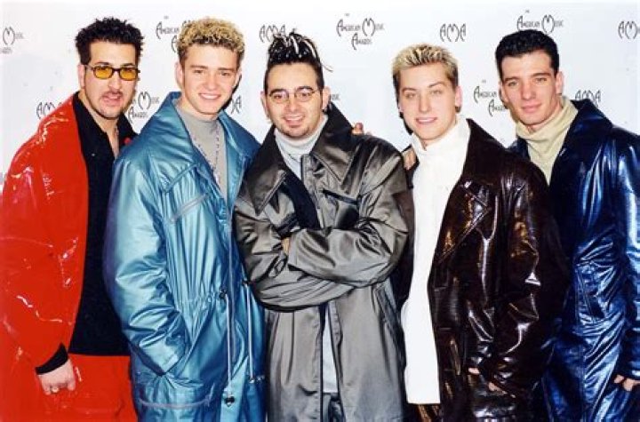 NSYNC Band Names: The Ultimate Guide to Their Iconic Journey