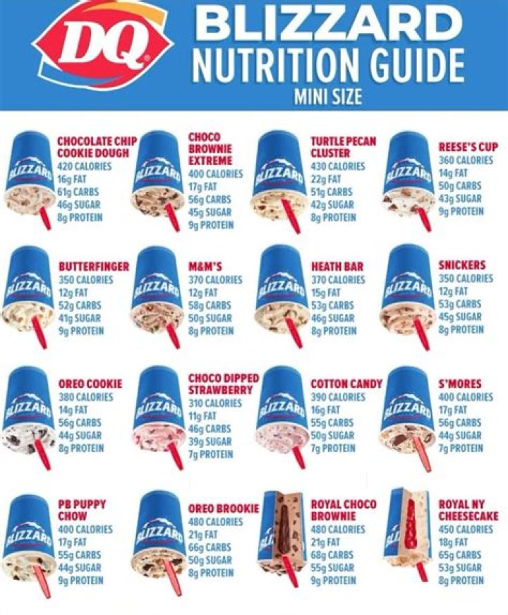 Nutritional Value of Dairy Queen Blizzards: A Comprehensive Guide