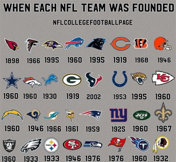 Discovering the Rich History of the Oldest NFL Teams