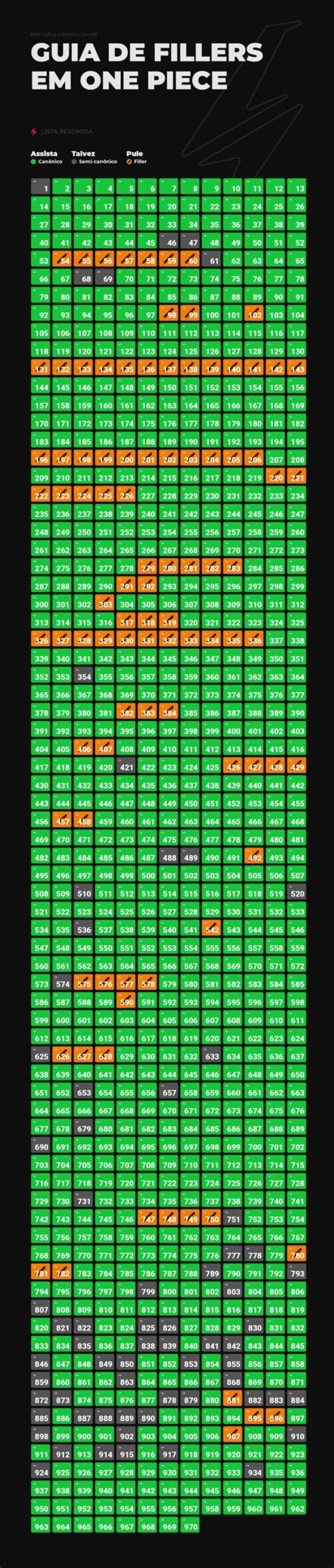 Understanding One Piece Filler: A Comprehensive Guide