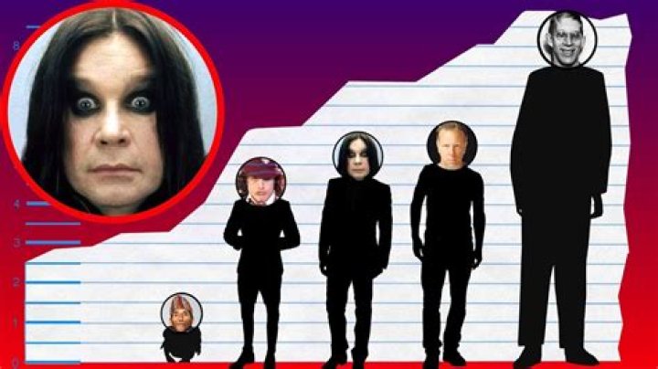 Understanding Ozzy Osbourne's Height: The Legend in Numbers