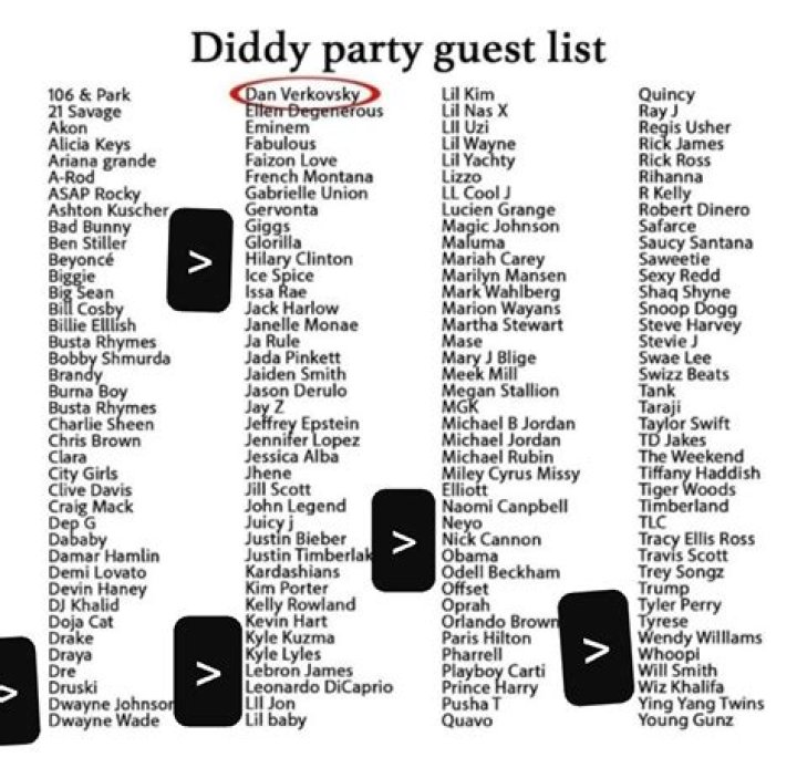 P Diddy: A Symphony of Names and Identities
