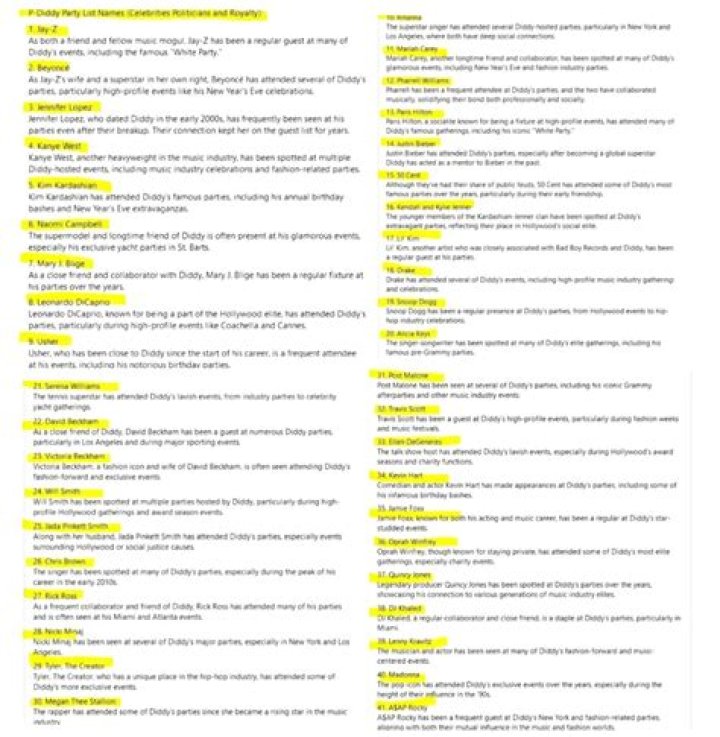 P Diddy: A Comprehensive Look at His Iconic Journey