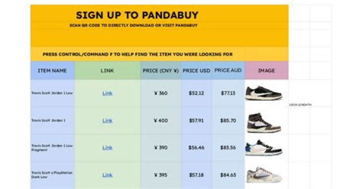 Pandabuy Spreadsheet: A Comprehensive Guide to Efficient Shopping