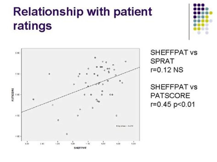 Patscore: Revolutionizing Credit Scoring with Cutting-Edge Technology