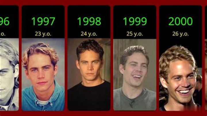 Paul Walker Evolution: The Journey of a Hollywood Icon