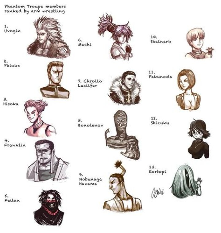 Exploring the Enigmatic Phantom Troupe Tattoo Locations