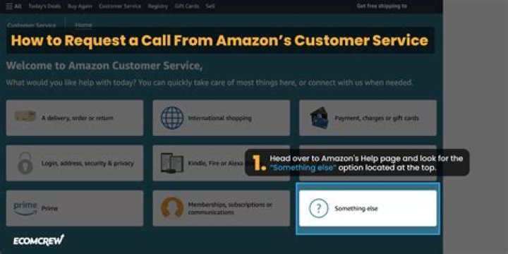 Please Call Amazon Customer Service: A Comprehensive Guide to Resolving Your Issues