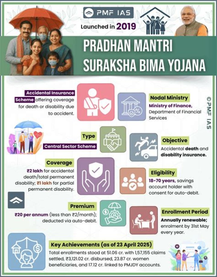 Pradhan Mantri Scholarship Details: A Comprehensive Guide