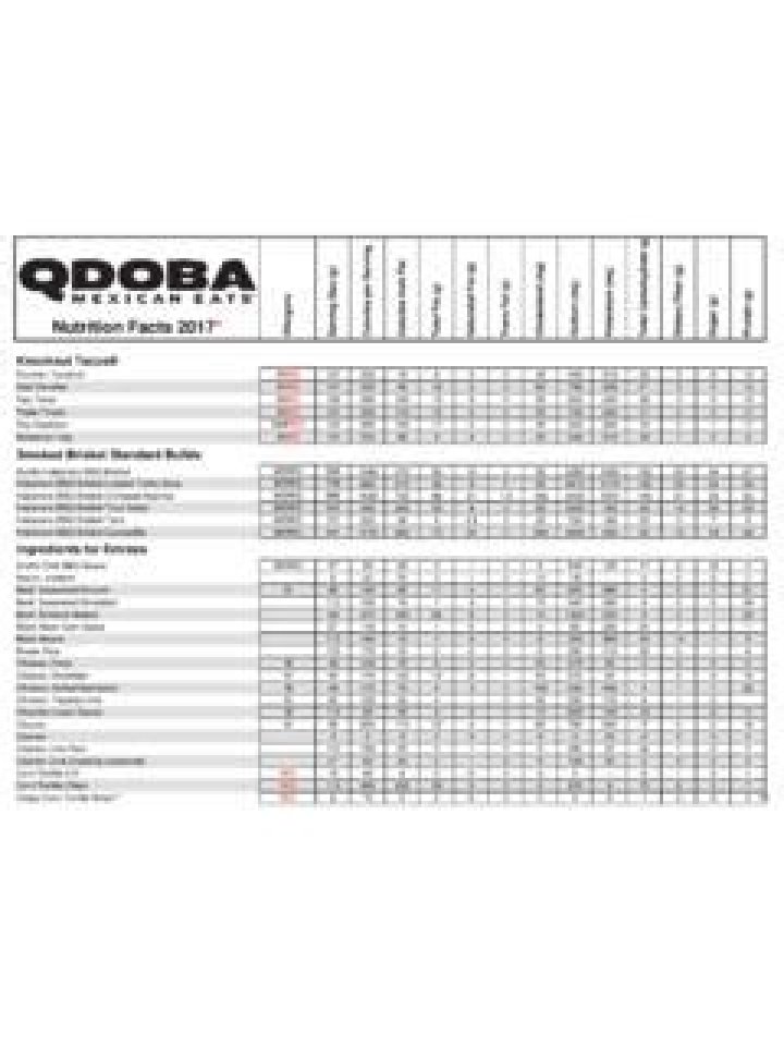 Comprehensive Guide to the Qdoba Nutrition Calculator: Your Path to Healthy Eating