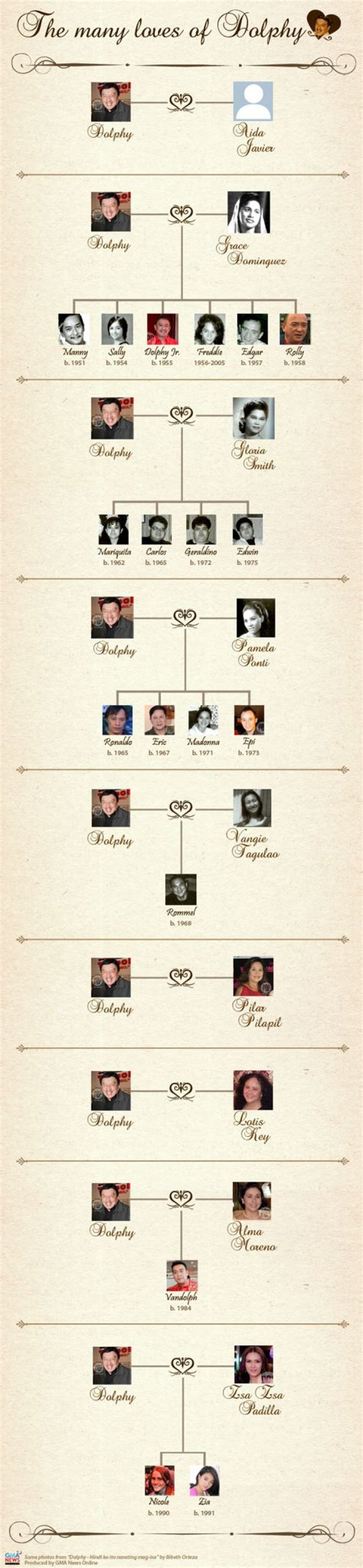 Unraveling the Quizon Family Tree: A Journey Through Generations