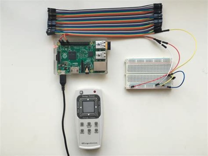 Raspberry Pi Remote Access Over Internet Free: A Comprehensive Guide