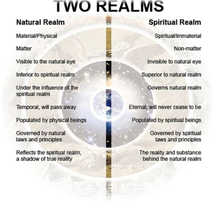 Unveiling the Realms Meaning: Exploring the Depths of a Multifaceted Concept