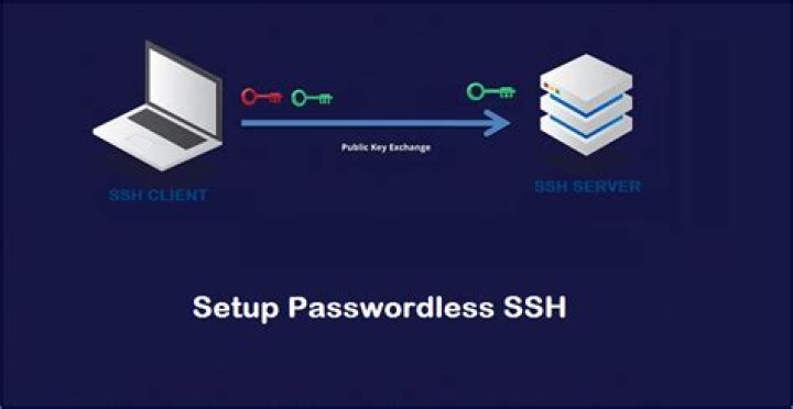 Remote SSH Login IoT Password: A Comprehensive Guide for Secure Access