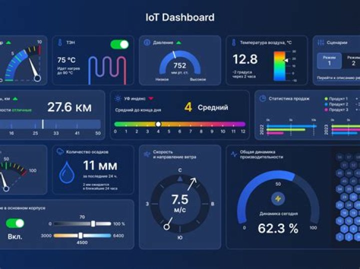 RemoteIoT Display Chart Free: Unlocking Real-Time Data Visualization for Your IoT Projects