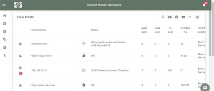 RemoteIoT Monitor Software Free: The Ultimate Guide to Remote Monitoring Solutions