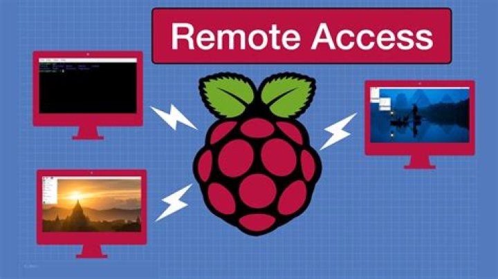 How to Remotely Access Raspberry Pi Using RemoteIoT Download: A Comprehensive Guide