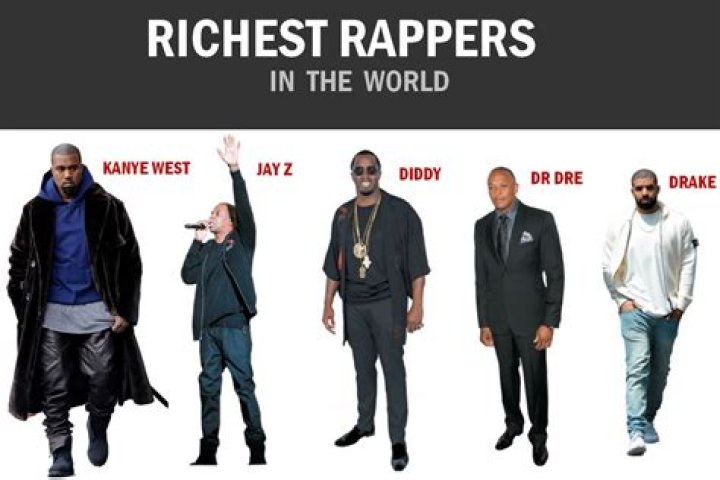 Top Richest Rappers: A Wealthy World of Beats and Rhymes