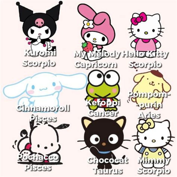 Exploring the World of Sanrio Characters: Names and Pictures