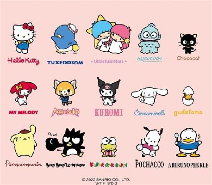 The Ultimate Guide to Sanrio Characters: Explore Their Unique and Adorable Names