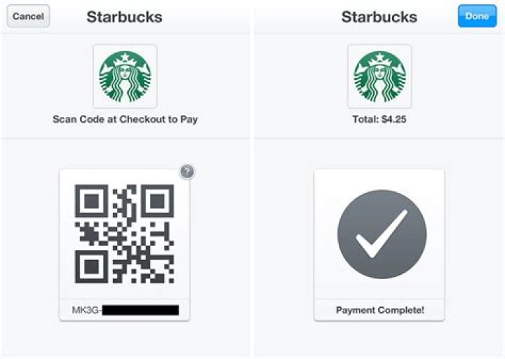 Unlocking the Secrets of SBUX Partner Hours