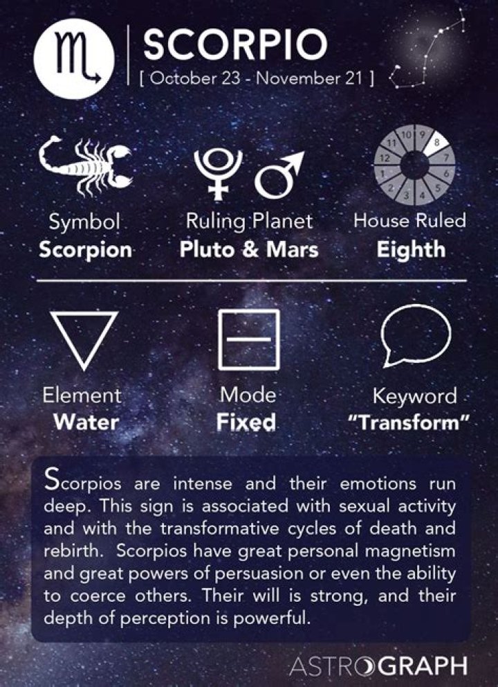 Unraveling the Mysteries of Scorpio Date: What Makes This Zodiac Sign Unique?